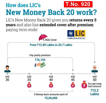 LIC न्यू मनी बैक प्लान 920